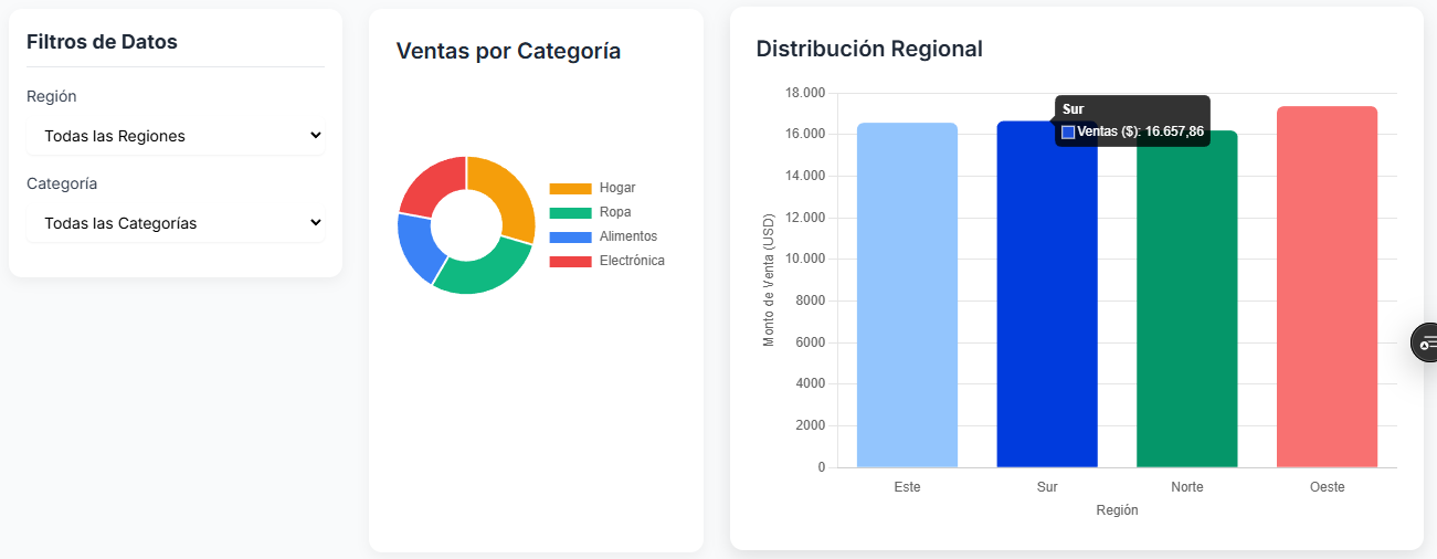 Dashboard de Visualización